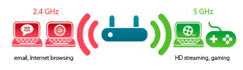 DIY WiFi Tips 2